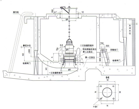 簸箕形进水流道