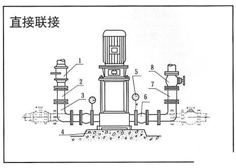 xbd-(i)型立式单吸多级管道式消防泵