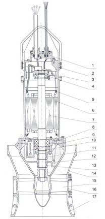 QZ型潜水轴流泵结构总图
